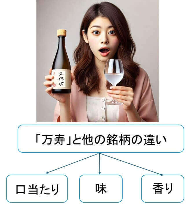 久保田萬壽と他の銘柄の違いは「口当たり」と「味」と「香り」