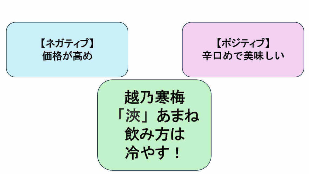 「浹(あまね)」のポジティブとネガティブの口コミと飲み方について